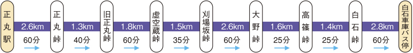 峠の歴史をしのぶみち