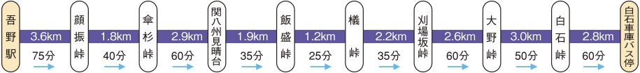 グリーンラインに沿ったみち